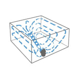 Schematische weergave luchtstroom en circulatie in ruimte door ventilator
