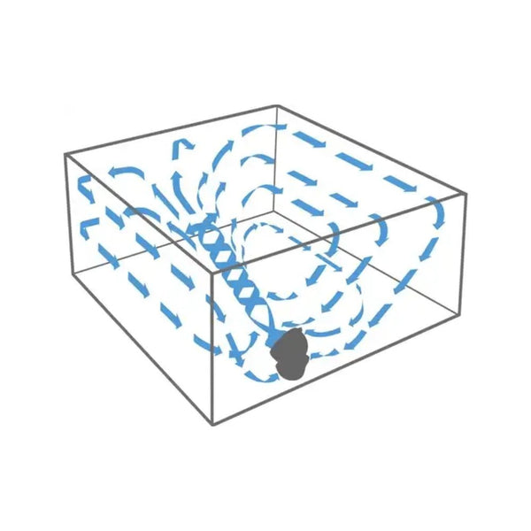 Schematische weergave luchtstroom en circulatie in ruimte door ventilator