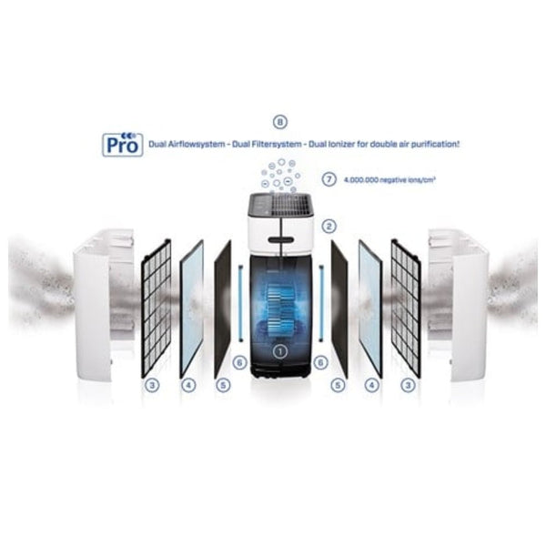 CA-510ProSmart-filtersysteem