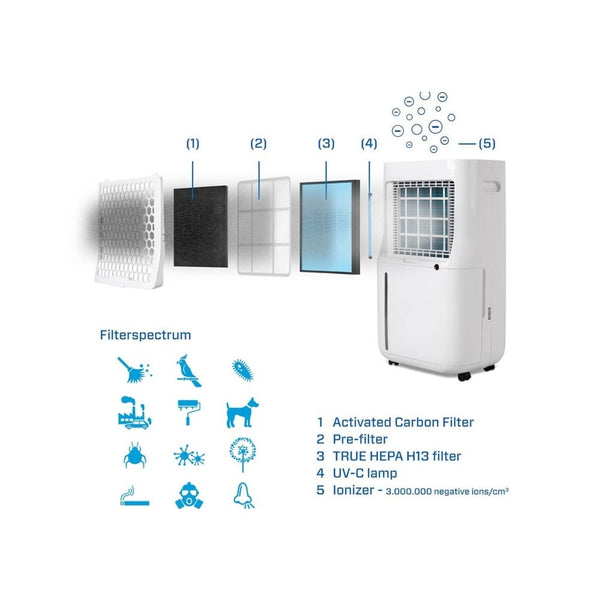 Clean Air Optima CA-705 Smart Luchtontvochtiger