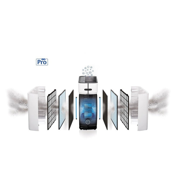 Clean Air Optima - CA-509Pro Smart - intelligente HEPA UV ionisator luchtreiniger - voor 90 m² - Filters - Shopvoorgezondheid