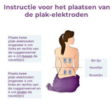 Instructie plaatje voor plaatsen van elektroden op rug tijdens bevalling met afstanden aangegeven