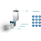 Interne filteropbouw HEPA H13 en actieve koolfilter Clean Air Optima