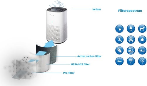 Clean Air Optima CA-505 smart HEPA ionisator luchtreiniger