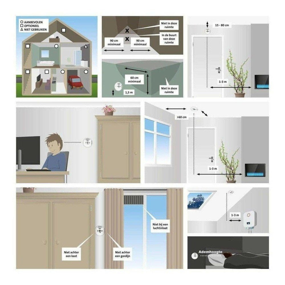 Infographic over juiste plaatsing van brandmelders in huis volgens veiligheidsnormen