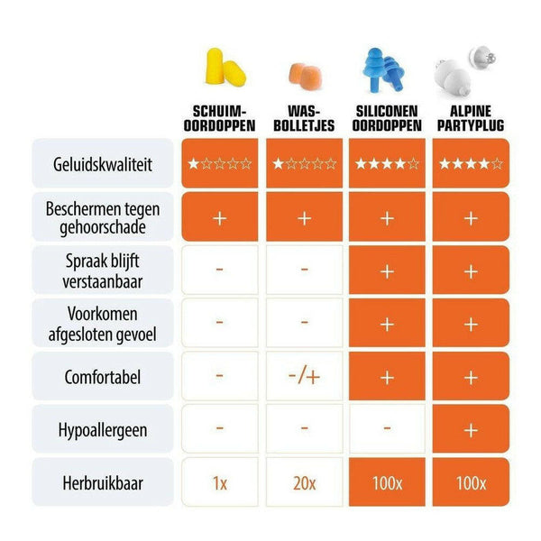 Alpine PartyPlug oordopjes - ALP02355-Shopvoorgezondheid