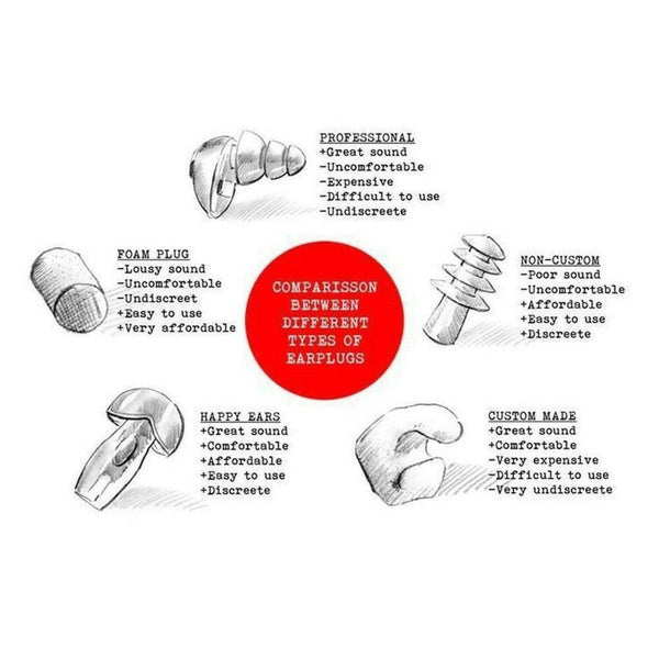 Cool-earplugs oordopjes -20 dB blauw - EAR65001B-Shopvoorgezondheid