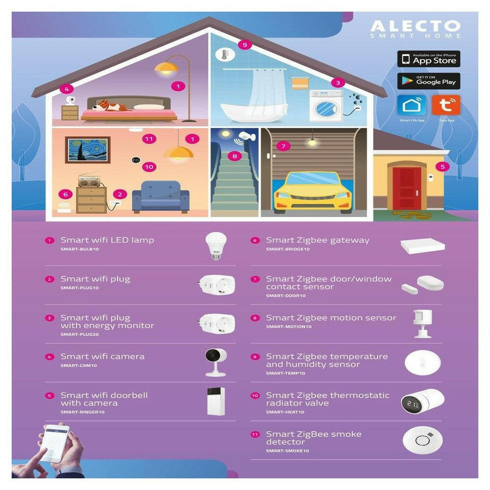 Alecto smart home systeem infographic met volledige kamerindeling en sensorlocaties