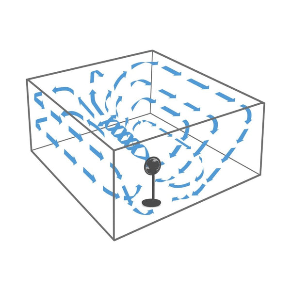 Schematische weergave van 3D-luchtstroom en circulatiepatroon in ruimte