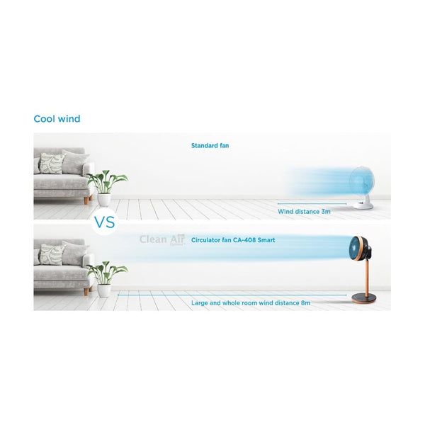 Vergelijking standaard ventilator versus circulator ventilator met 8 meter windafstand