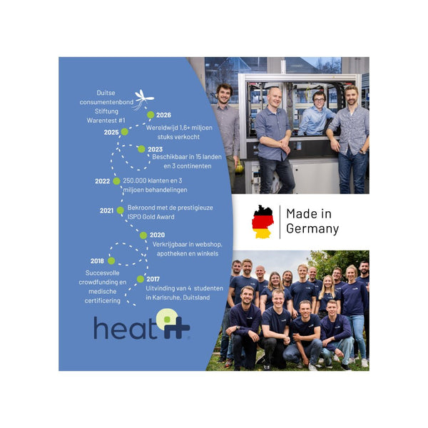 Heat-it insectenbeetheler infographic met awards en Duitse oorsprong