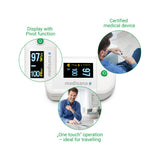 Infographic over Medisana saturatiemeter functies en medische certificering