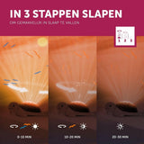 Infographic 3 stappen slapen programma voor babyprojector
