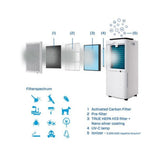 5-voudige filtertechniek HEPA H13 en UV-C in Clean Air Optima luchtontvochtiger