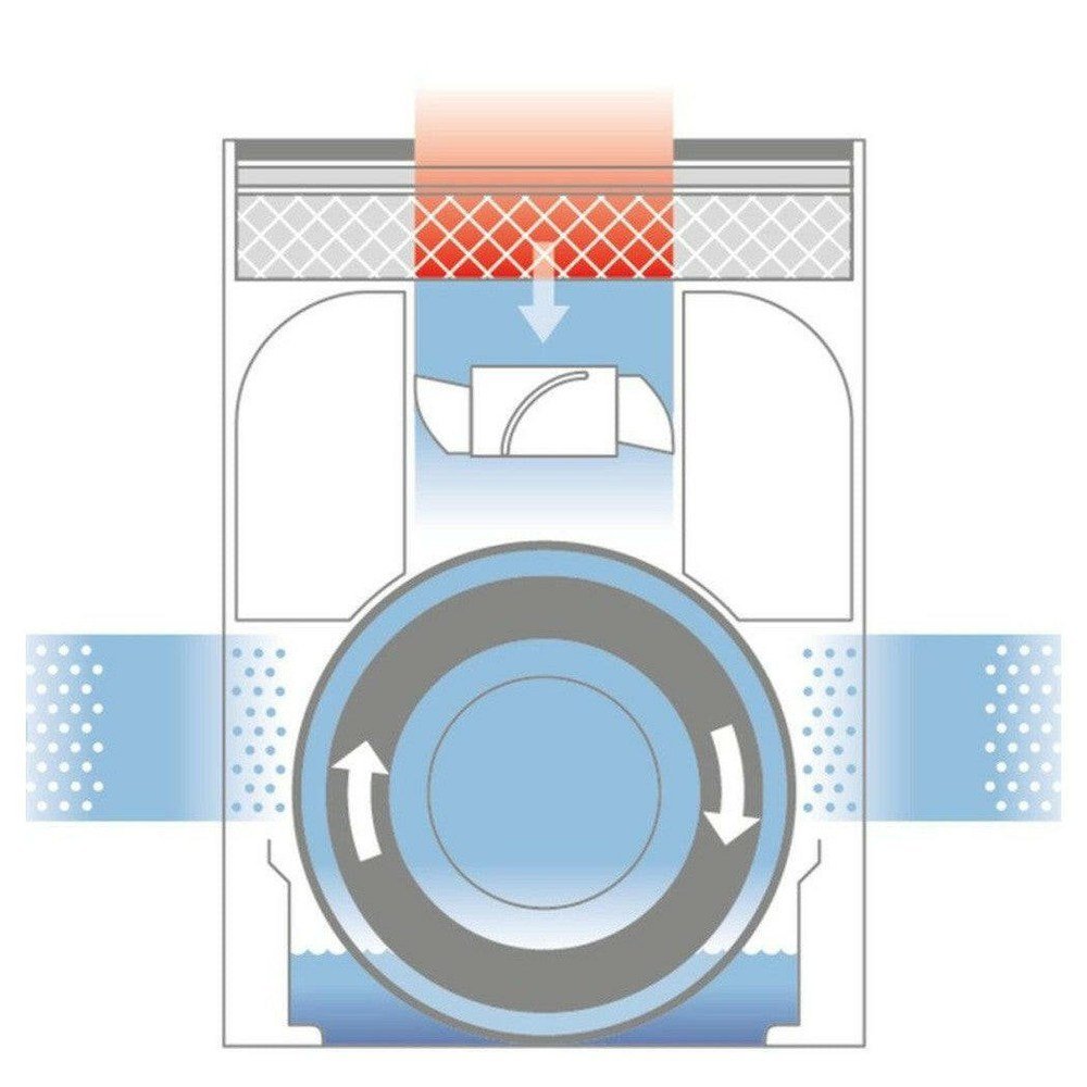 Boneco W300 luchtwasser interne werking met waterreservoir en filterlaag