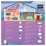 Alecto smart home systeem infographic met volledige kamerindeling en sensorlocaties