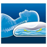Anatomische illustratie Lanaform waterkussen voor optimale nekondersteuning