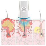 Rio Skin Revive Lite Q-acne blauw licht therapie werkt diep in op ontstoken huidlaag